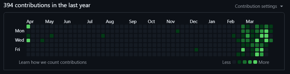 Re-becoming a coder