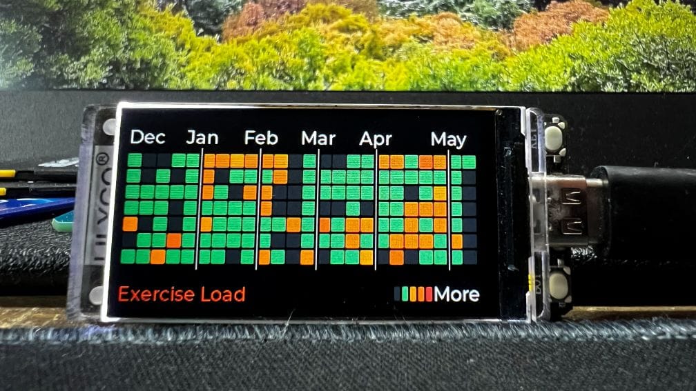 From Miles to Microcontrollers: Building a Custom Strava Dashboard
